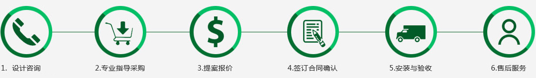 服務(wù)流程